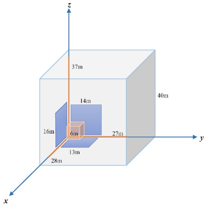 Multi-dimensional size effects and representative elements for nonpersistent fractured rock masses: A perspective of geometric parameter distribution